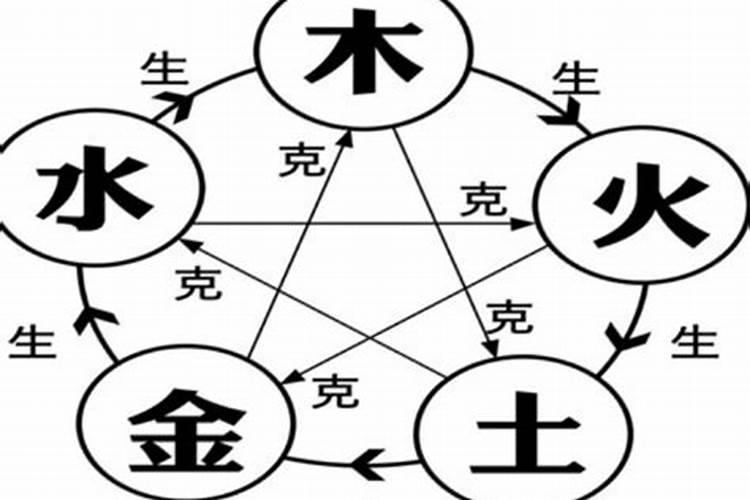 男土女水相克不能结婚