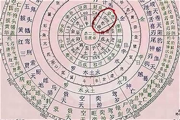生辰八字看是古代是什么人？