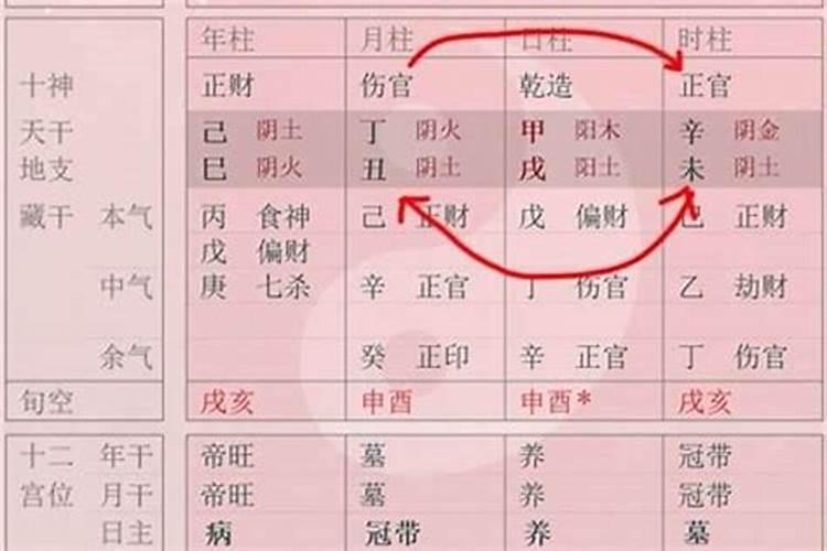 生辰八字怎样才好？