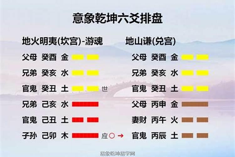 地火明夷婚姻不顺