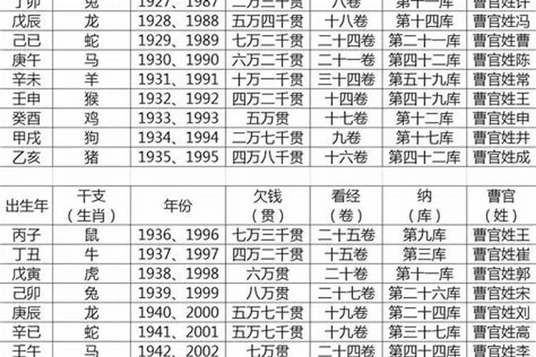 六六年人欠受生债多少？