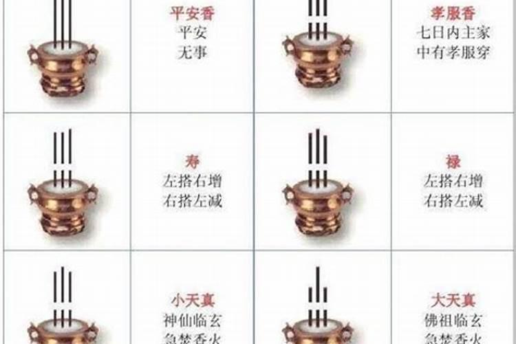 正月初一烧几根香好不好？