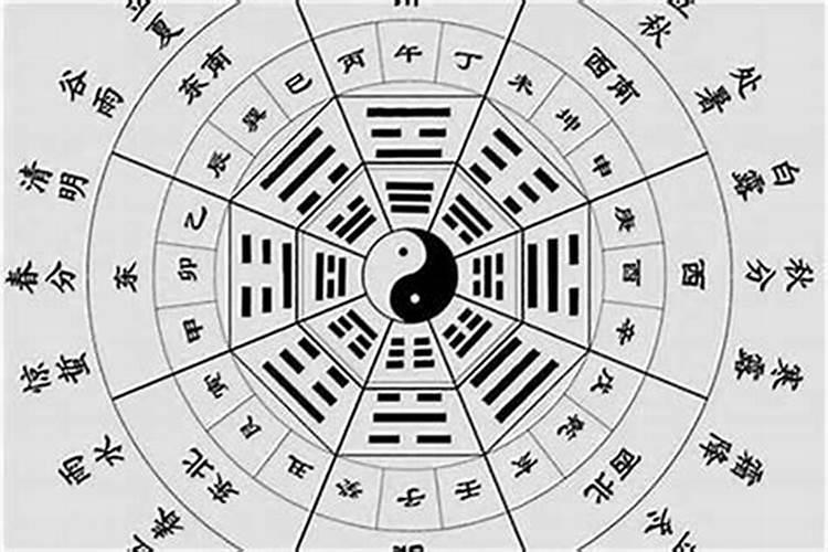 如何看八字格局？