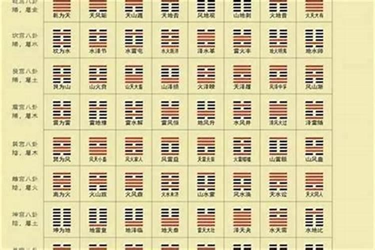 梅花易数测什么时候有婚姻？