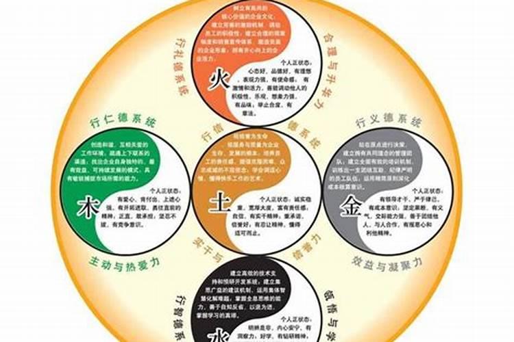 如何判断大运五行属性？