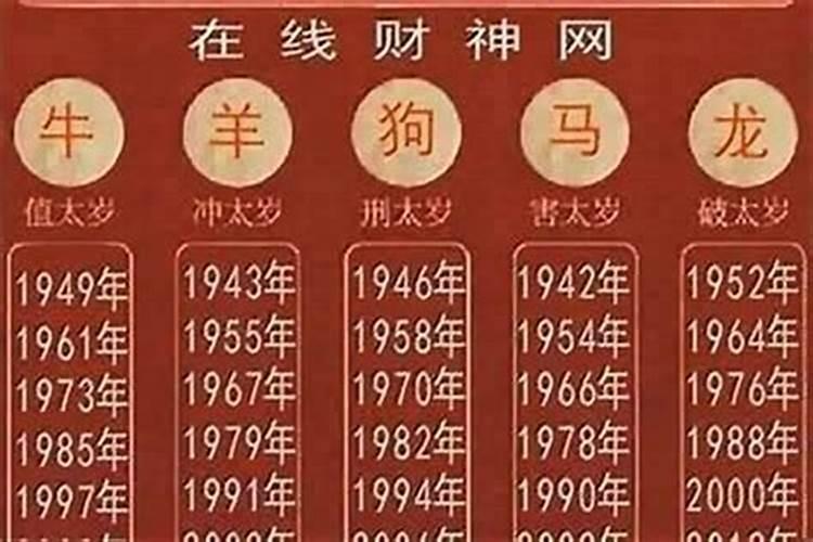 属猪什么年份犯太岁的？