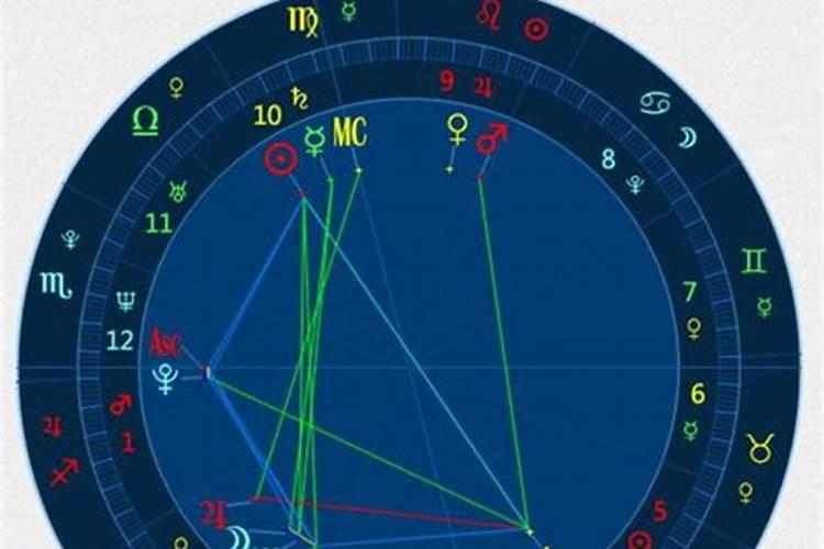 星盘和八字哪个准？