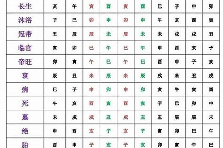 合八字需要哪些数据？