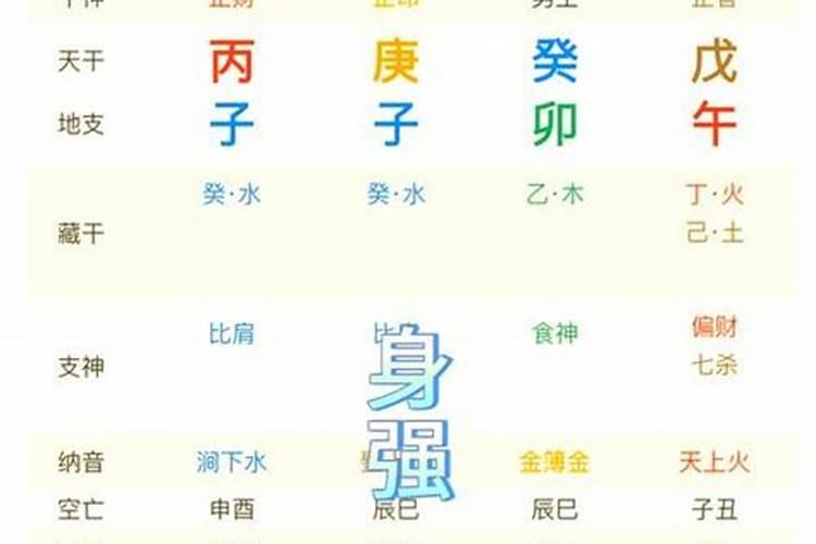 怎么看出八字强弱？