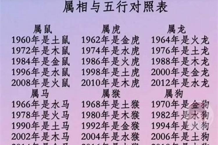 男属鸡女属羊合婚吗？