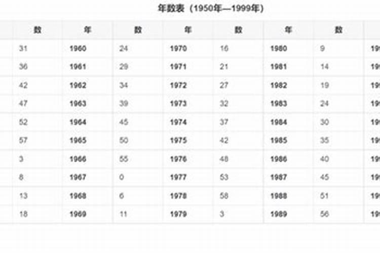 大运和日柱相同怎么办？