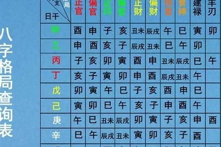 四柱预测里的“财库”是什么？