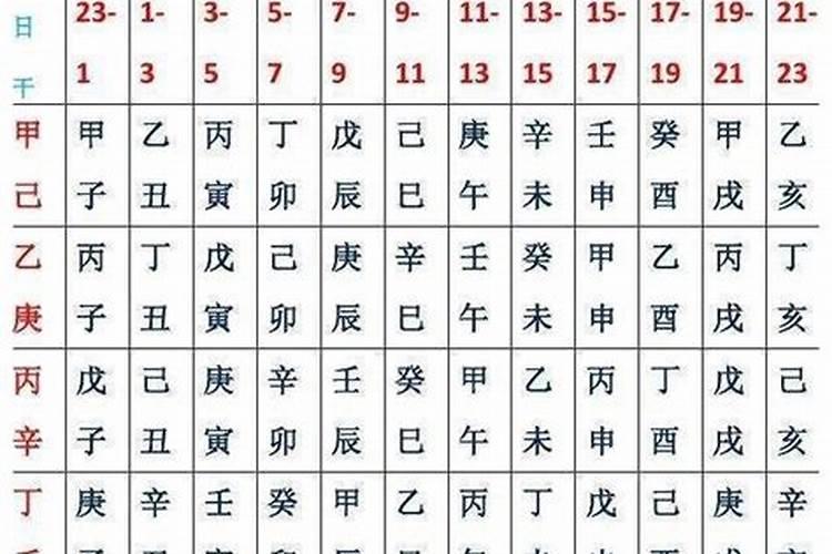 生辰八字怎么看寿命？