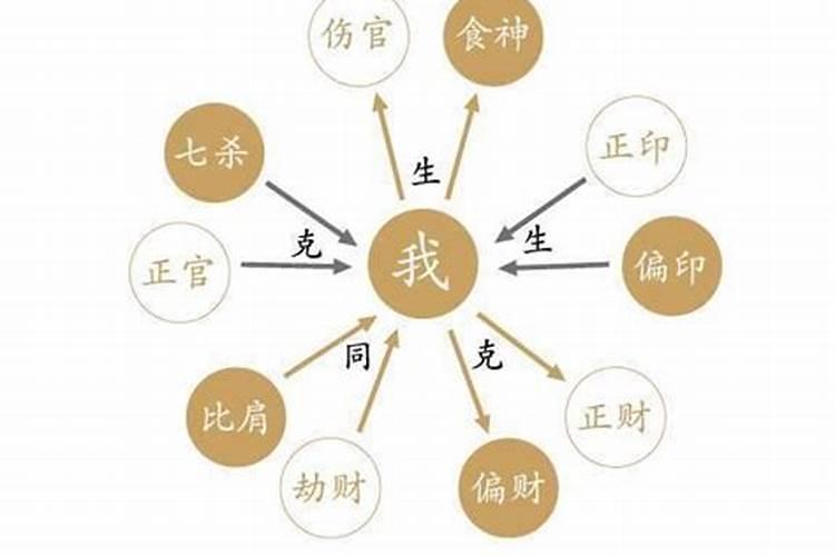 七杀泄财什么意思？