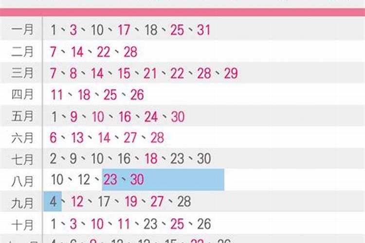 2026年正月初二宜嫁娶吗？