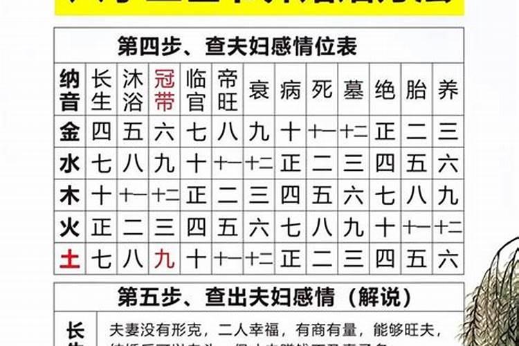 八字终身运程算命