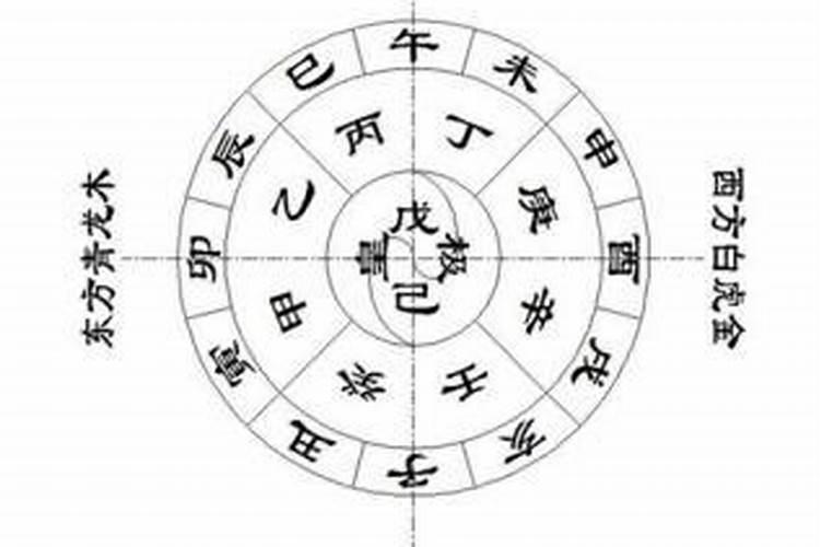 婚姻八字配对的规律