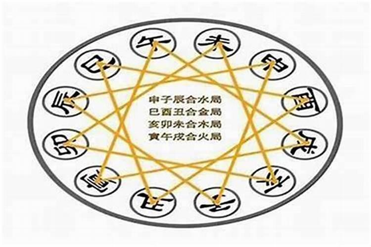 八字什么是合什么是充？