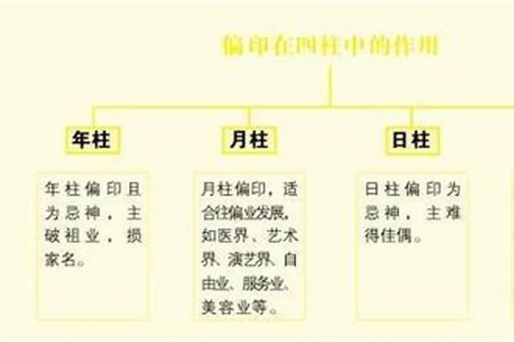 女命时柱偏印坐偏印