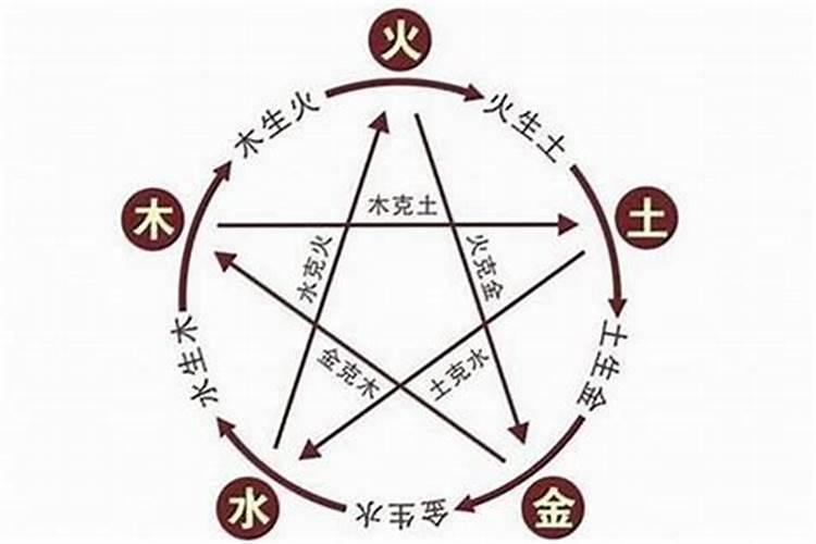 五行啥也不缺的人好吗？