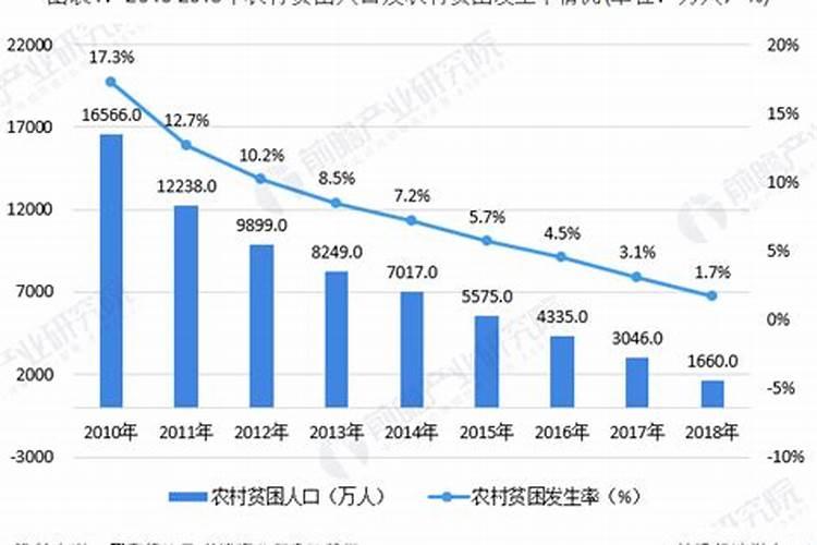2026年运程贫困村数量