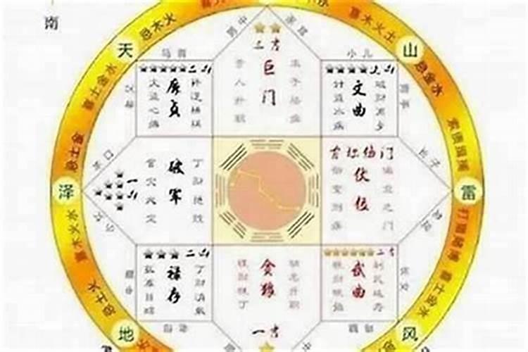 冲太岁方位要注意什么意思？