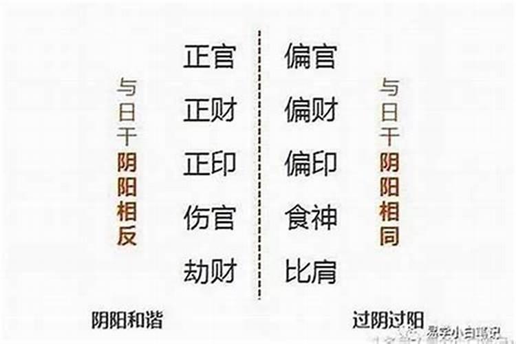 八字不合婚姻如何化解？