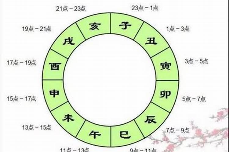 已丑年是哪一年？