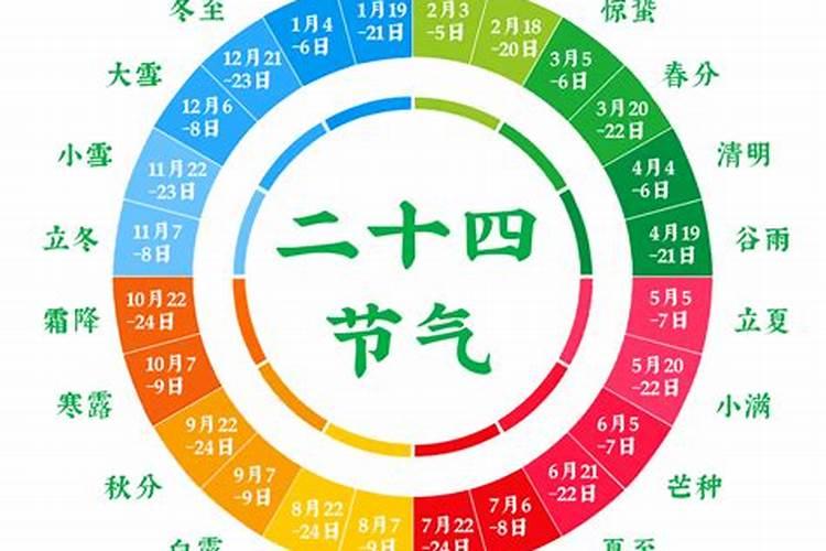 24节气中清明的意思