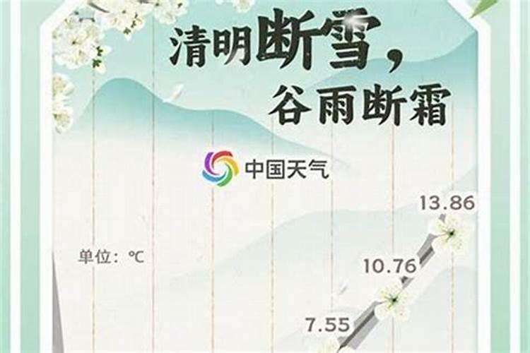 清明之后的节气是哪一天？