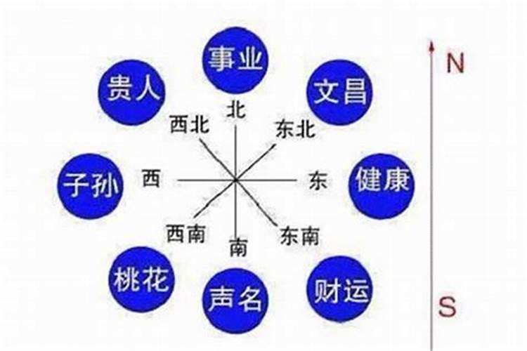 八字怎么看事业方向？