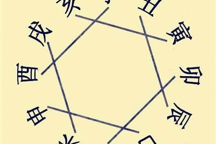 什么叫做八字重格？