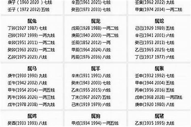 八字称骨是不是越重越好？