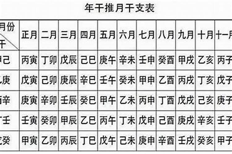农历十月初一前一天是初几？