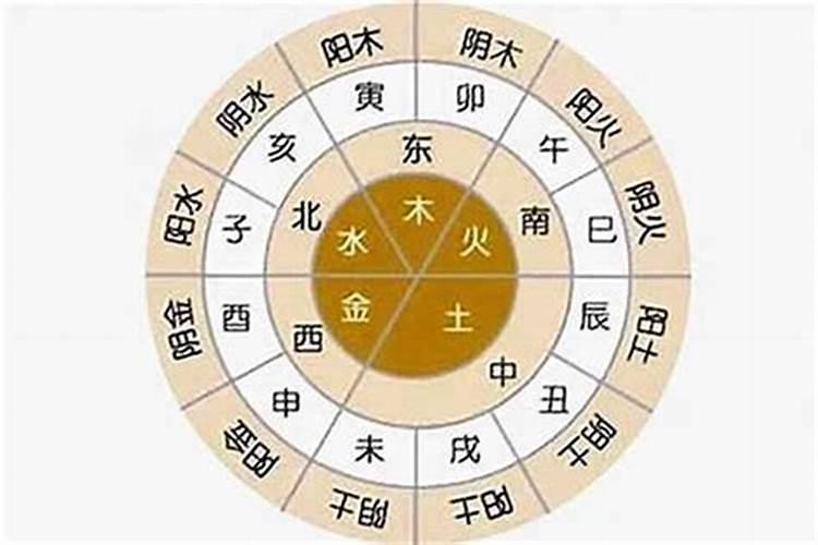 八字五行属什么命？