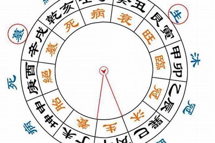 八字大运里的死是什么意思？