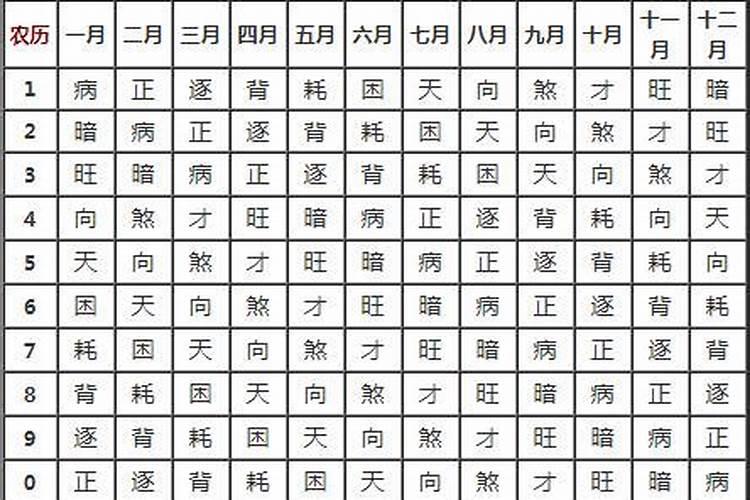 如何算自己的婚姻财运？