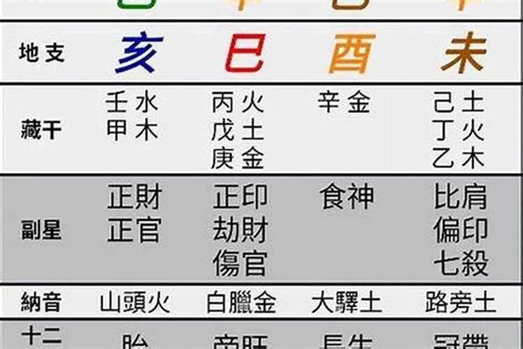 1960年5月出生的运程