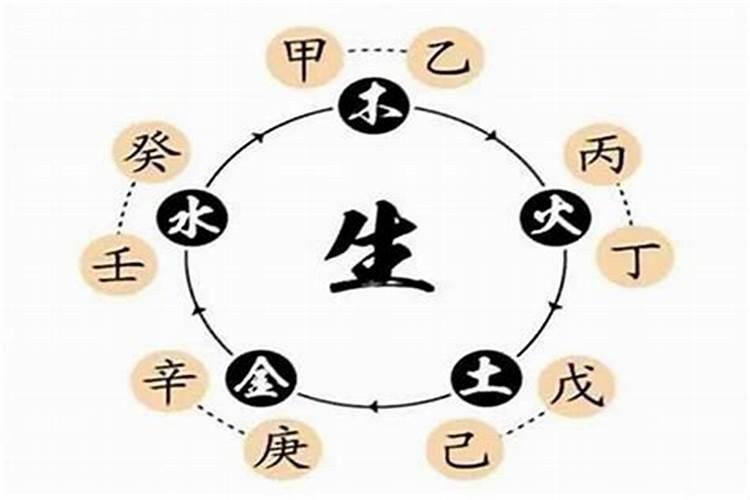 怎样算八字平衡运势？