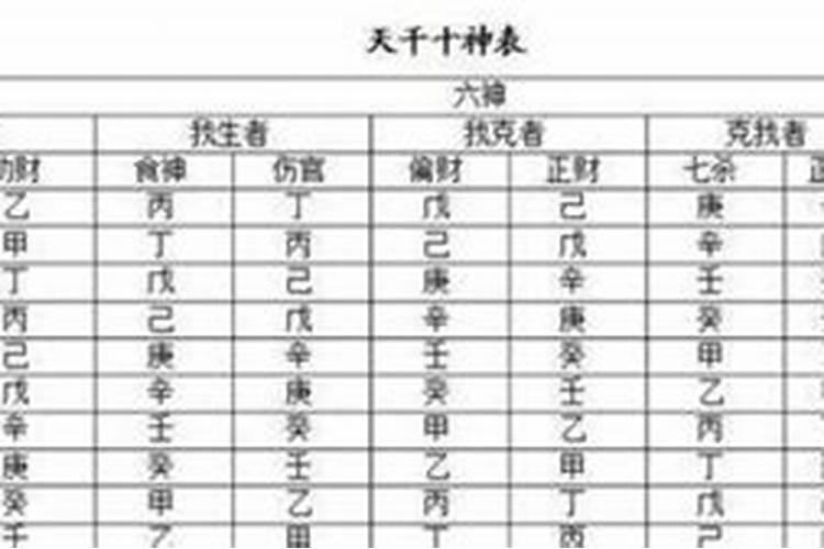 八字怎么算寿命长短？