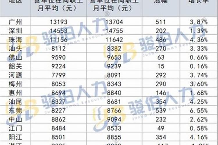 2026年运程社平工资
