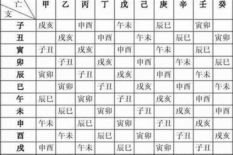 怎么看自己的八字神煞？