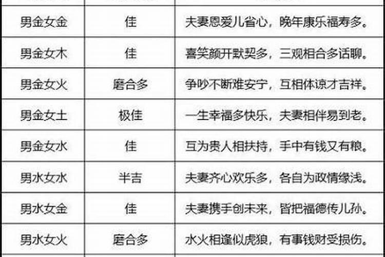 恋爱很久结婚却因为八字不合