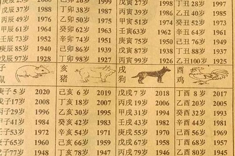 戍申年是哪一年？