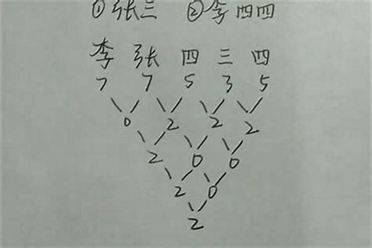 名字算姻缘怎么算？