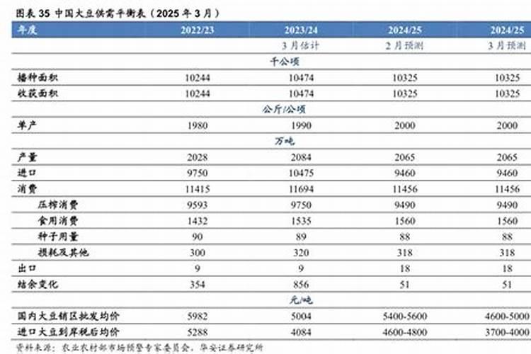 2026年运程玉米收购价格表