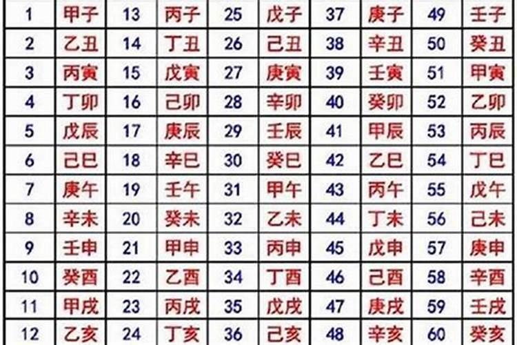 农历正月初一又称什么日子？