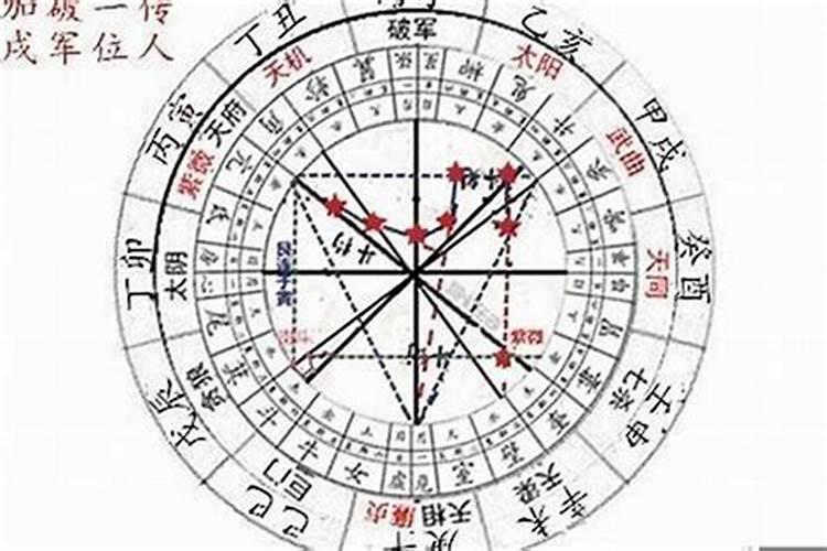 紫微斗数婚姻测算