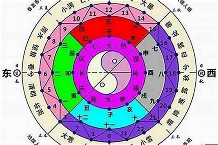 算命八字很好什么意思？