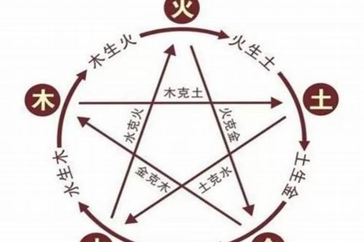 如何确定命理五行？